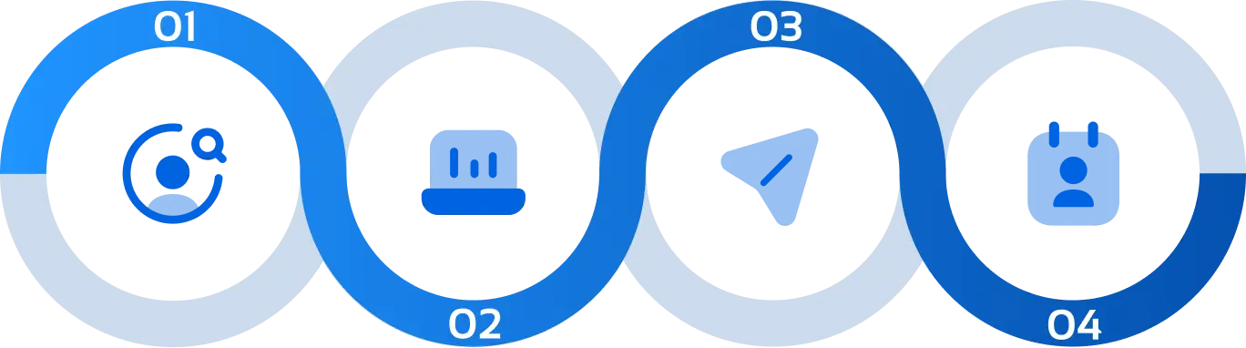 Linkdeinでリードを獲得するためのステップのインフォグラフィクス