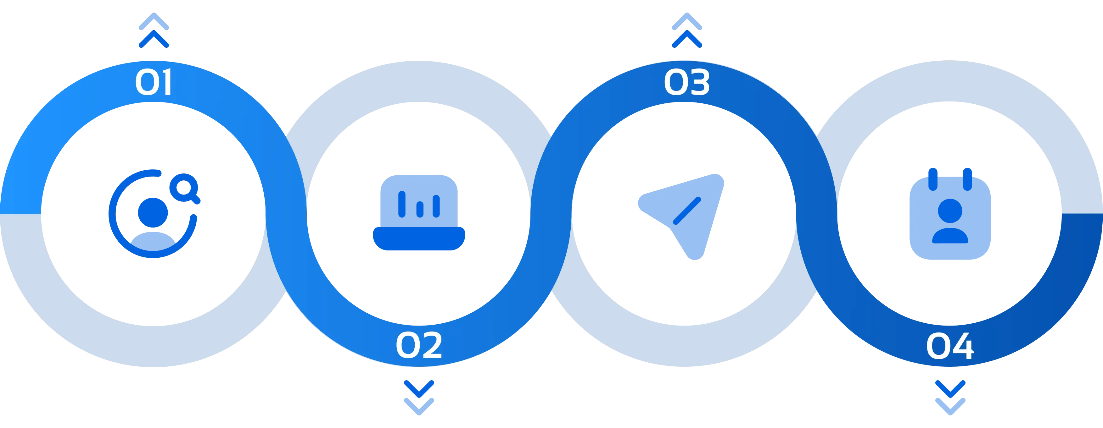 Linkdeinでリードを獲得するためのステップのインフォグラフィクス