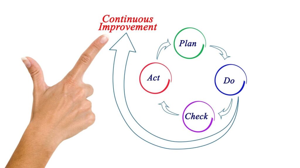 取得したリードの活用と改善